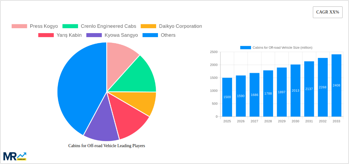 Cabins for Off-road Vehicle Research Report - Market Size, Growth & Forecast